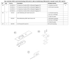 Key override (KOR), latch monitoring (LM) switch, device monitoring (DM) switch, request to exit (RX) switch